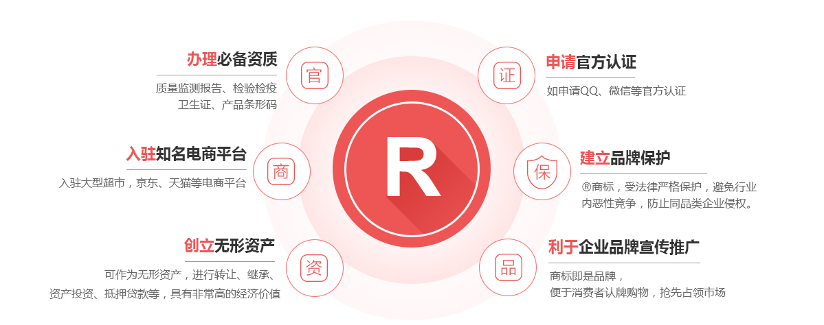 古蔺商标注册的作用